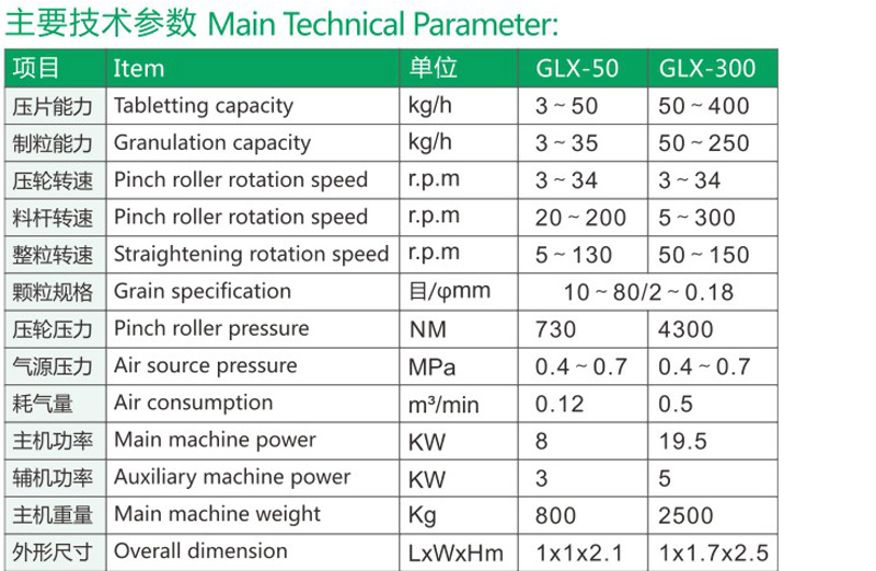 GLX-50-300全自动干法制粒机1.jpg